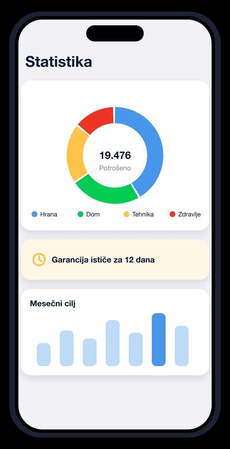 Statistika i garancije